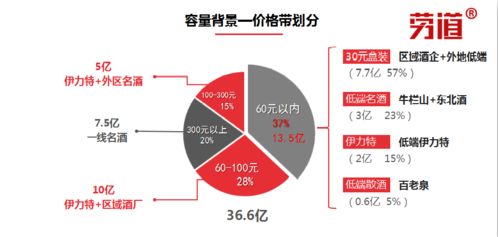 新疆白酒企业如何 守住疆土 ,后渠道下沉时代的思考