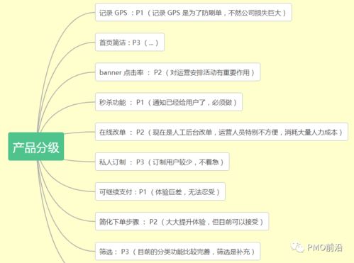 一张图让你掌握产品经理知识全景图