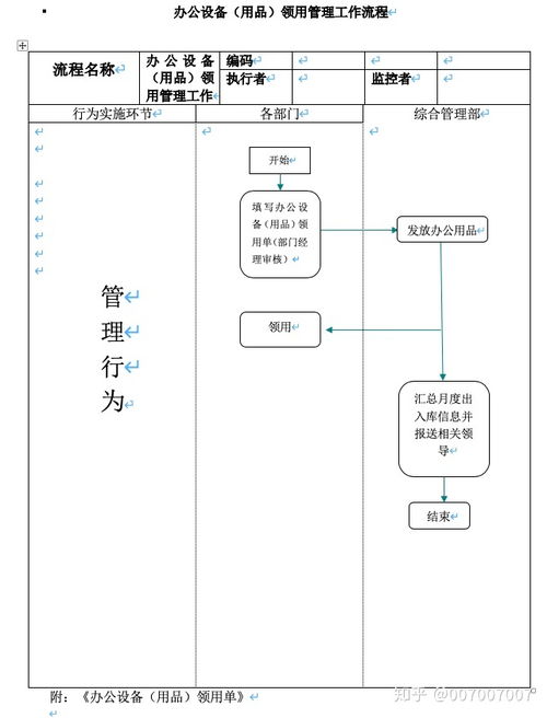 流程图 公司办公用品领用管理