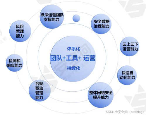 安全托管服务案例 安全狗云安全资源池为运营商行业云降本增效