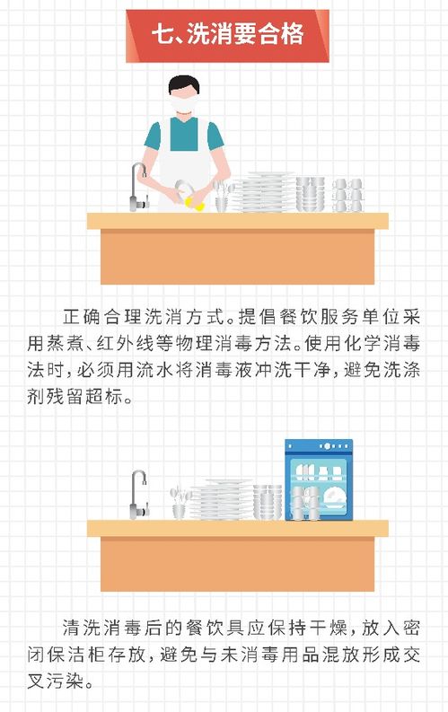 一图读懂 湖北餐饮服务单位疫情防控食品安全八条规则