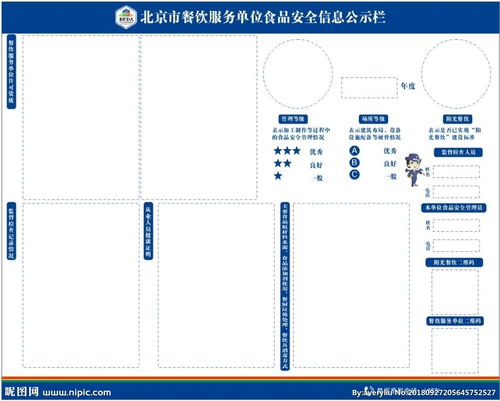 北京餐饮服务食品安全信息公示栏图片