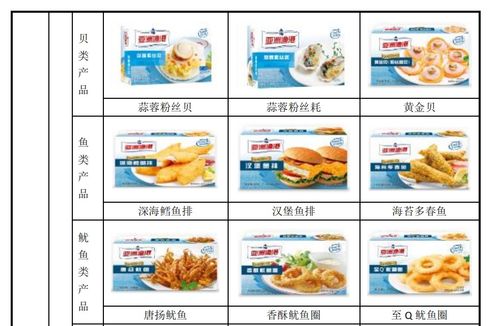 a股虎年首家ipo被否出现 美团 新希望等豪华股东加持,失败原因是