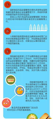 政策图解 一图读懂 网络餐饮服务食品安全监督管理办法